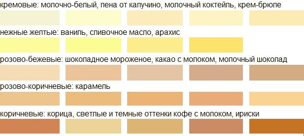 Как сделать краску кофе с молоком 266