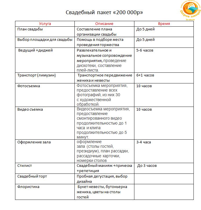 Сценарные планы свадеб Сценарные планы свадеб