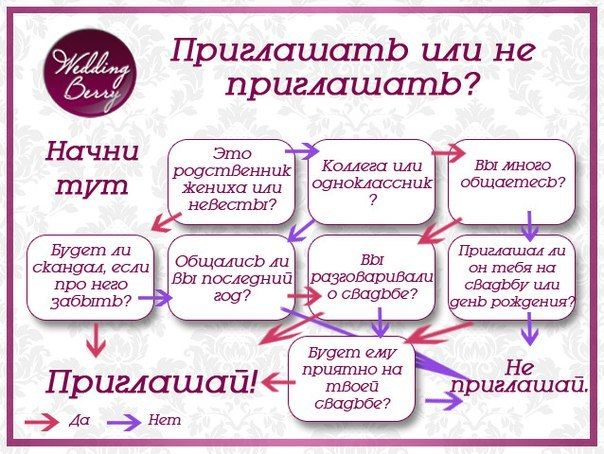 Нужен ли приглашение на свадьбу Нужен ли приглашение на свадьбу