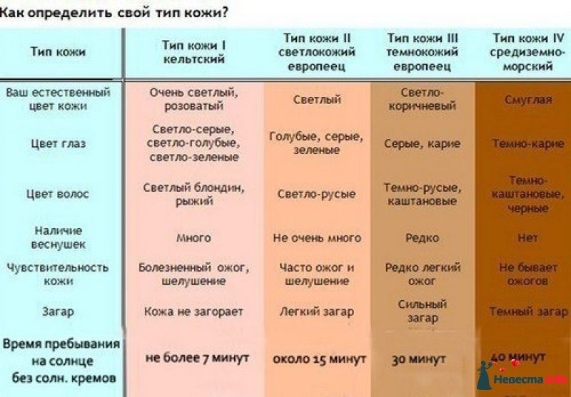 Жена у меня тип кожи Жена у меня тип кожи