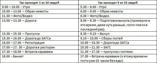 Как рассчитать день для свадьбы Как рассчитать день для свадьбы